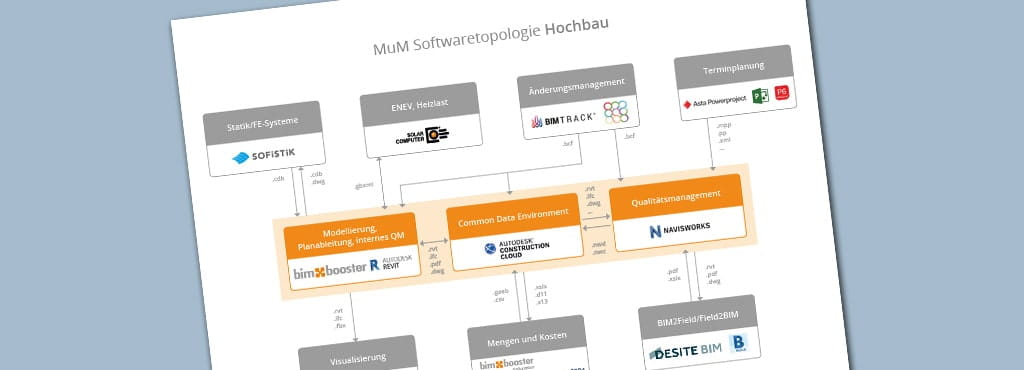 Zusammenspiel von Softwareprodukten in Hochbauprojekten – Ein Beispiel aus der Praxis