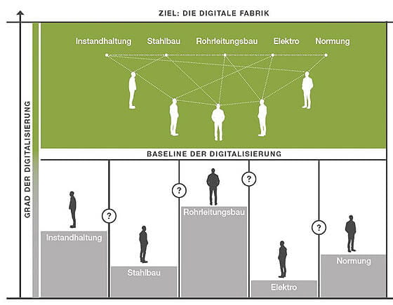 Baseline Prinzip Digitale Fabrik