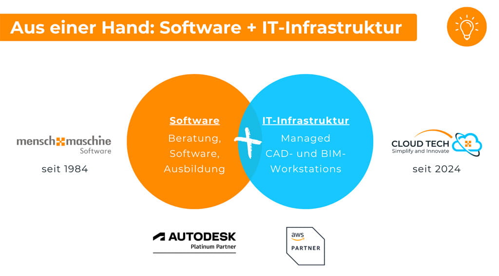 MuM Cloud Solutions Software und IT-Infrastruktur