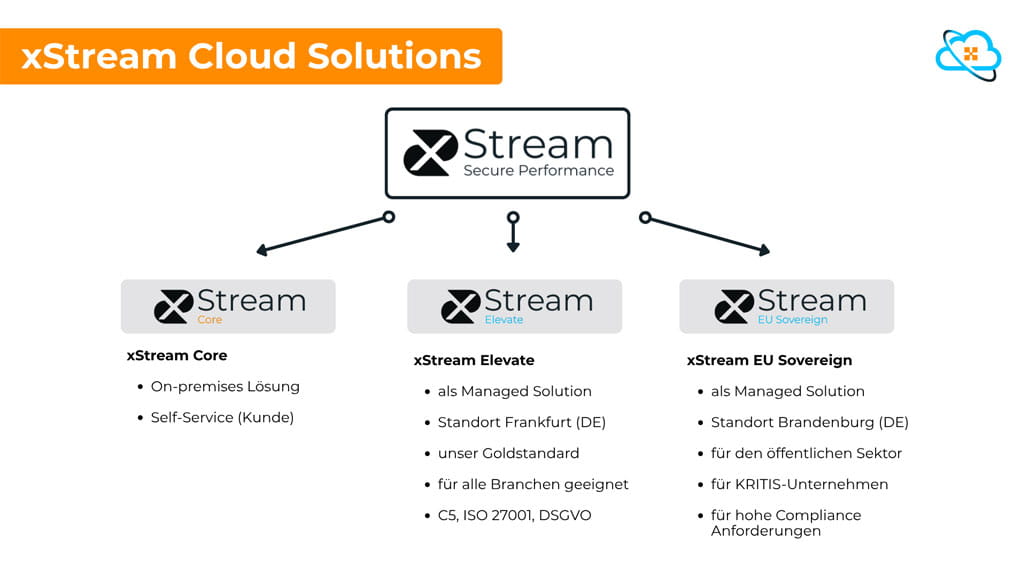 MuM Cloud Solutions xStream