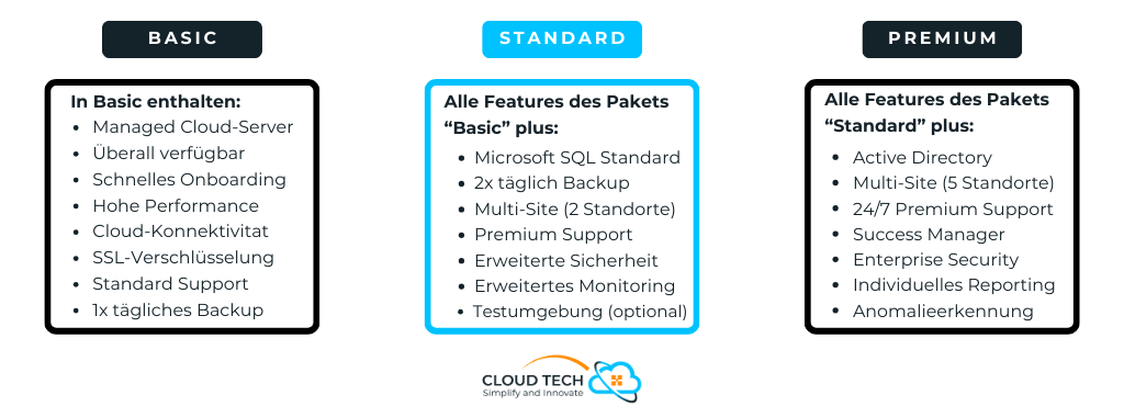 MuM PDM Cloud Pakete