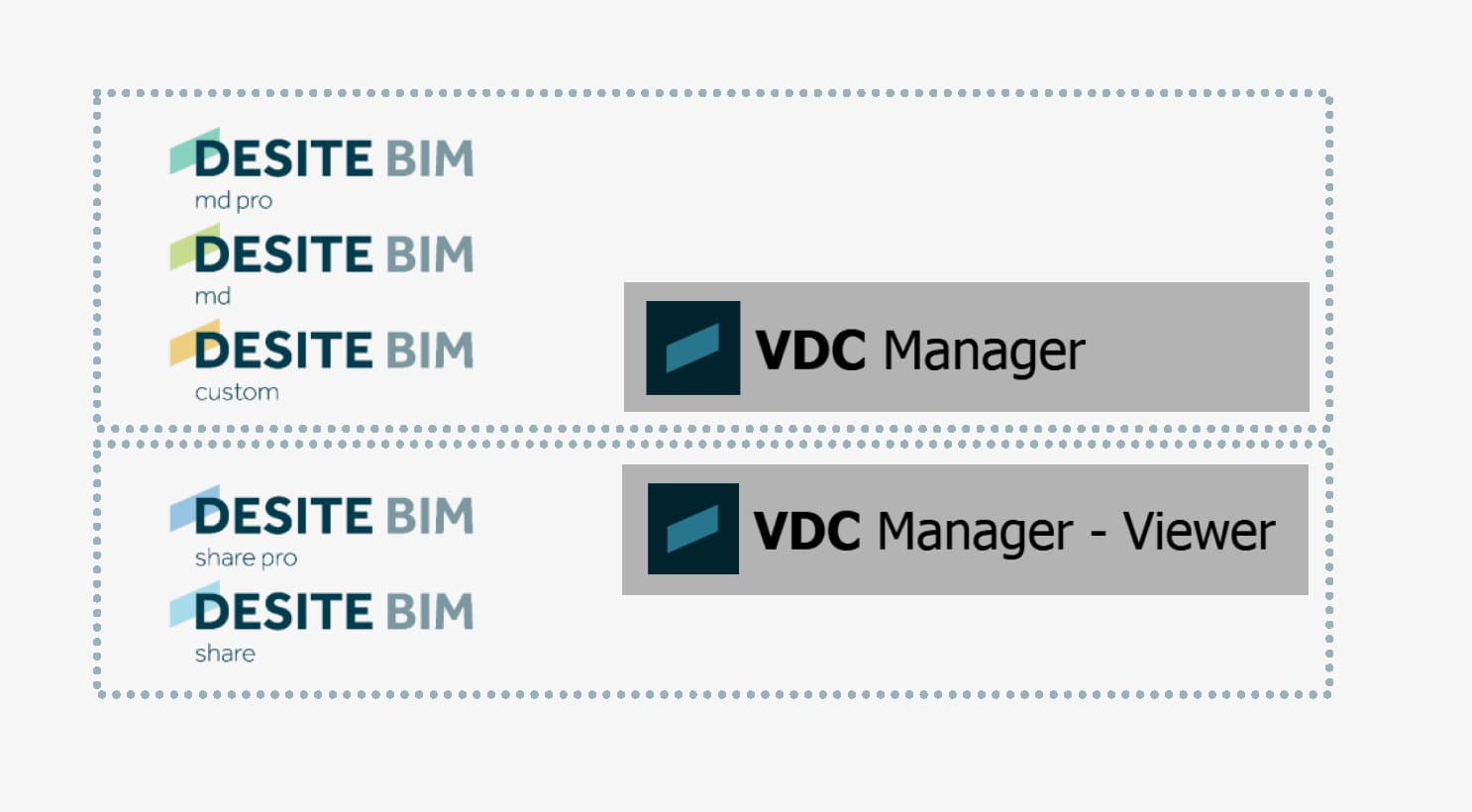 Desite VDC Manager