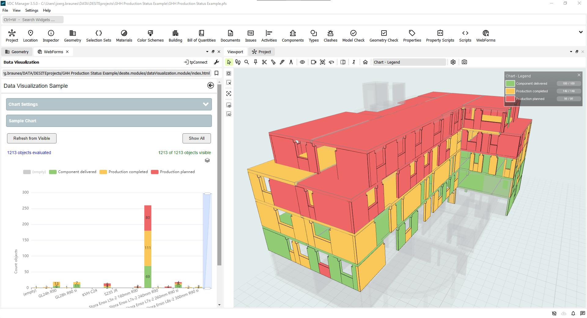 VDC Manager Analysis