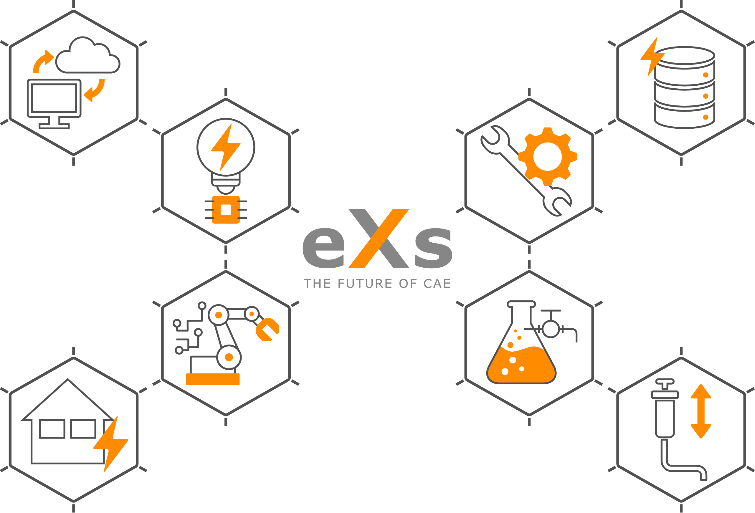 eXs ist ein vollständig mechatronisches System, das alle Funktionen für moderne, disziplinübergreifende Projektierung bietet.