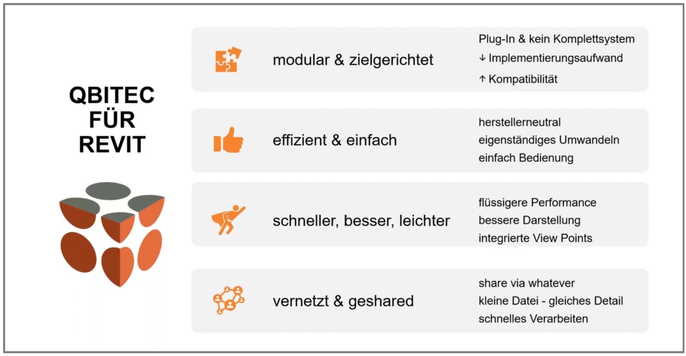 Qbitec Video Funktionen