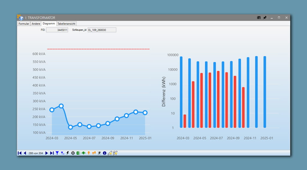 Referenzbericht Stadtwerke Emden